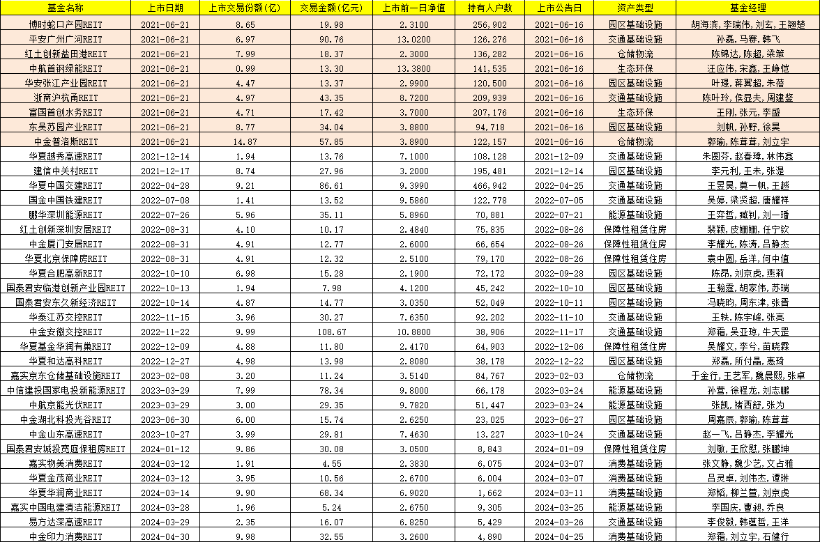 数据来源：WIND 截止日期：2024年6月20日