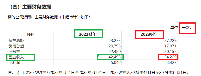 来源：凌云光公告