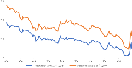 数据来源：wind；时间区间：20240101-20240930，以上数据仅供示意，不预示其未来表现，不构成实际投资建议，投资须谨慎。