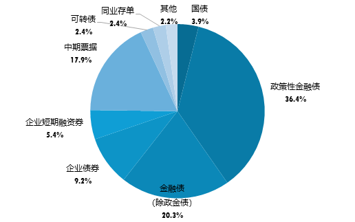 来源：Wind，上海证券基金评价研究中心  截止日期：2024/3/31