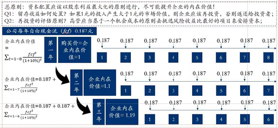 ESG与价值投资有机结合方法论---资本配置篇（下）