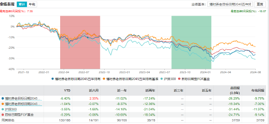 数据来源WInd 截止日期：2024年8月14日