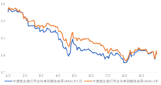 数据来源：wind；时间区间：20240101-20240930，以上数据仅供示意，不预示其未来表现，不构成实际投资建议，投资须谨慎。