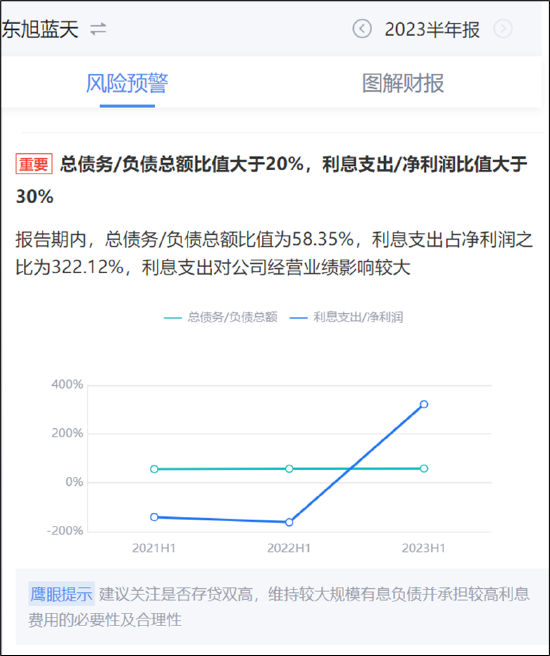 来源：鹰眼预警