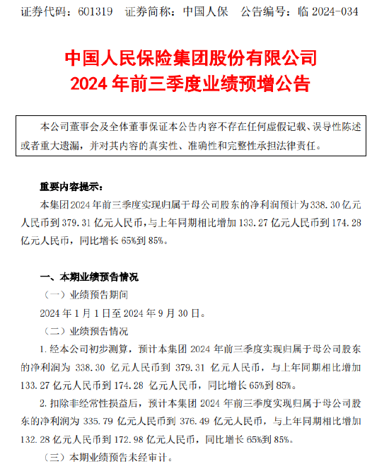 中国人保：2024年前三季度净利润预增65%-85%