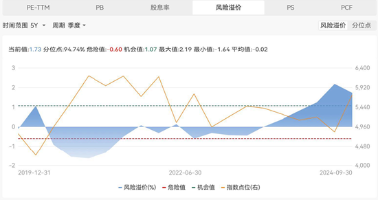 数据来源：Wind，截至2024/09/30，以上数据仅供示意，不预示其未来表现，不构成实际投资建议，投资须谨慎。