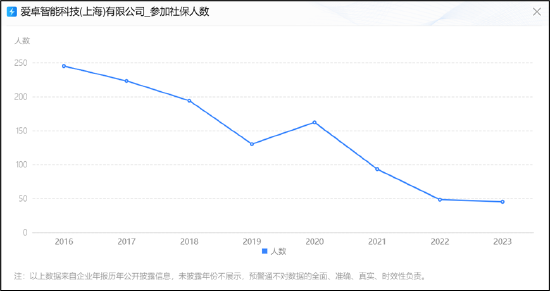 来源：预警通