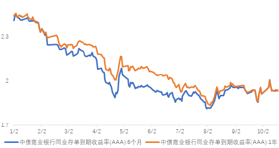 数据来源：wind；时间区间：20240101-20241018，以上数据仅供示意，不预示其未来表现，不构成实际投资建议，投资须谨慎。