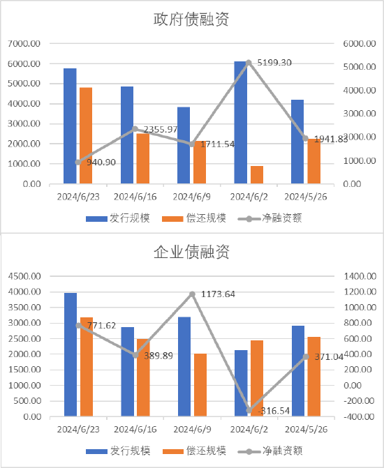 数据来源：Wind，中加基金，时间截至2024年6月23日。