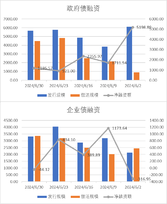 数据来源：Wind，中加基金，时间截至2024年6月30日。