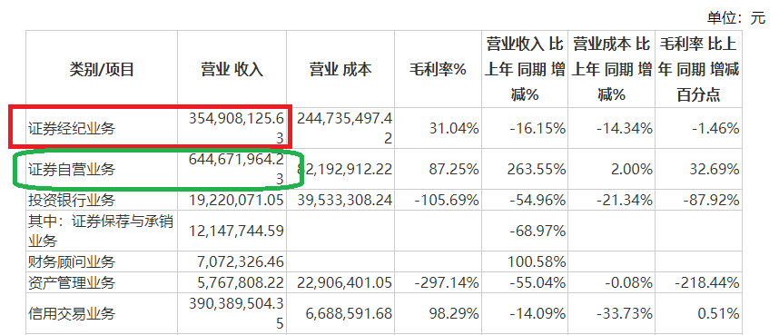 来源：国都证券年报