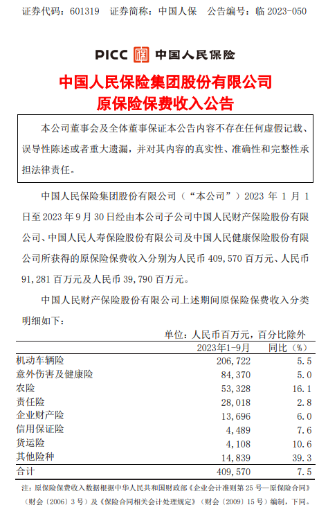 中国人保：前9月保费收入5406.41亿元