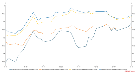 数据来源：wind，统计区间为2024.08.01-2024.09.20，以上数据仅供示意，不预示其未来表现，不构成实际投资建议，投资须谨慎。