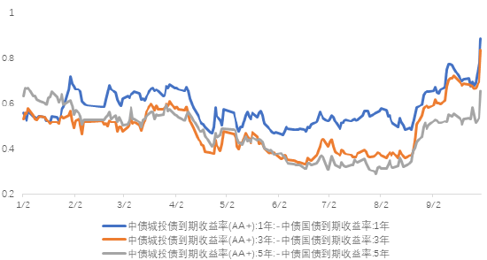 数据来源：wind；时间区间：20240101-20240930，以上数据仅供示意，不预示其未来表现，不构成实际投资建议，投资须谨慎。