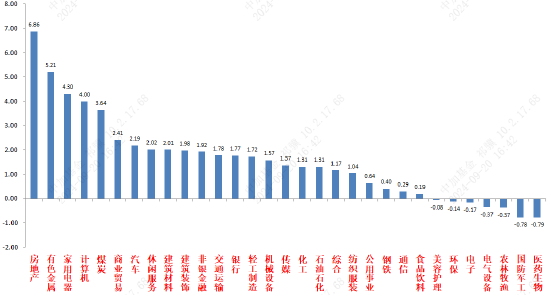 资料来源：wind；统计区间：2024/09/16-2024/09/20