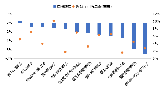 数据来源：Wind，恒生指数，华安基金，截至2024/7/26