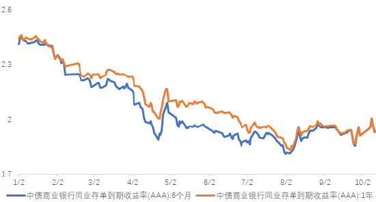 数据来源：wind；时间区间：20240101-20241012，以上数据仅供示意，不预示其未来表现，不构成实际投资建议，投资须谨慎。