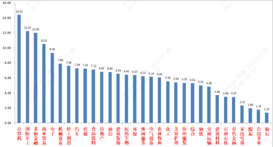 资料来源：wind；统计区间：2024/11/04-2024/11/08
