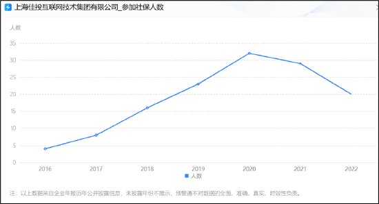 来源：预警通