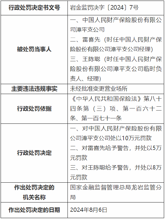 人保财险漳平支公司被罚10万元：因未经批准变更营业场所