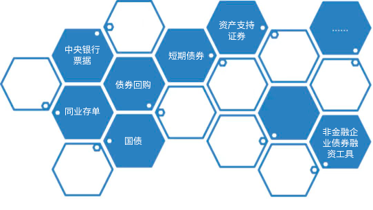 “闲钱理财家族”投资标的