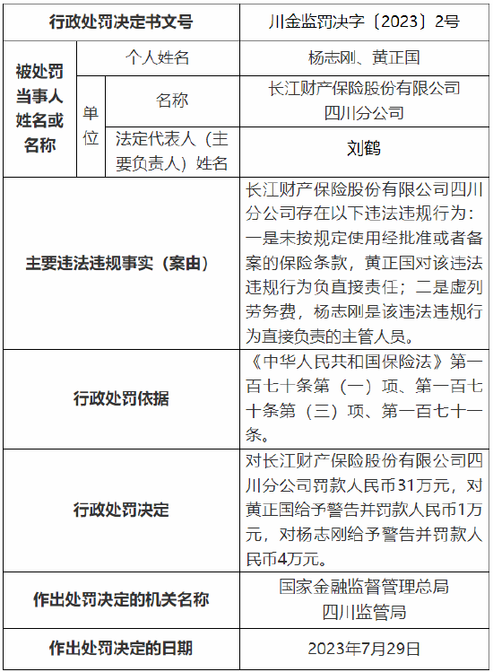 未按规定使用经批准或者备案的保险条款等 长江财险四川分公司被罚31万元