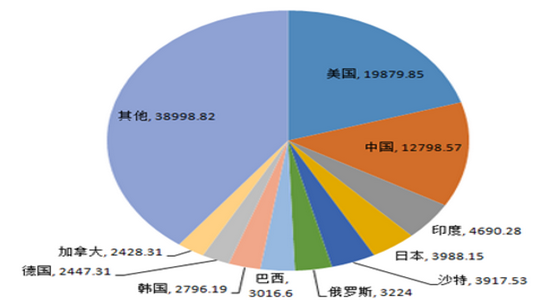 新泰的gdp去哪了_山东150个县区经济最权威排行 新泰市进前20名