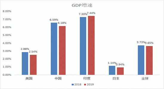 新泰的gdp去哪了_山东150个县区经济最权威排行 新泰市进前20名