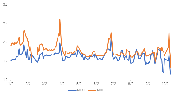 数据来源：wind；时间区间：20240101-20241012，以上数据仅供示意，不预示其未来表现，不构成实际投资建议，投资须谨慎。