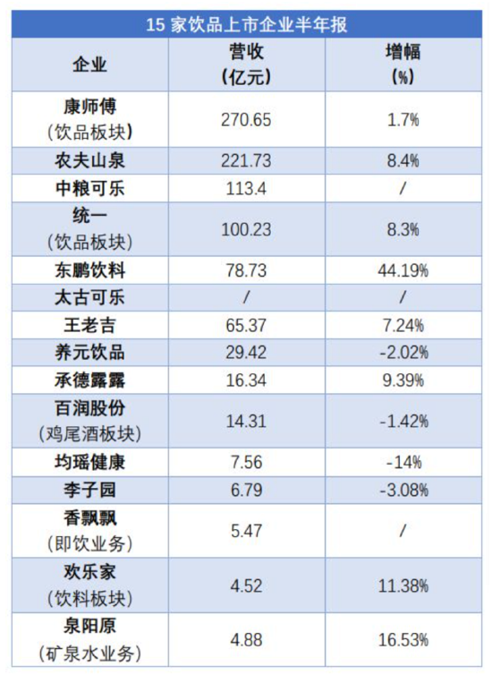 来源：公开资料