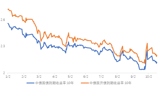 数据来源：wind；时间区间：20240101-20241018，以上数据仅供示意，不预示其未来表现，不构成实际投资建议，投资须谨慎。