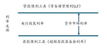 来源：上海证券基金评价研究中心