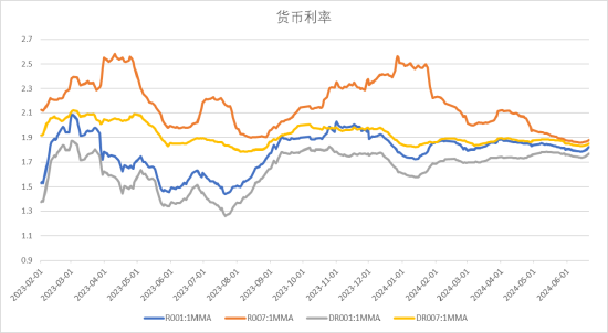 数据来源：Wind，中加基金；截至2024年6月23日。