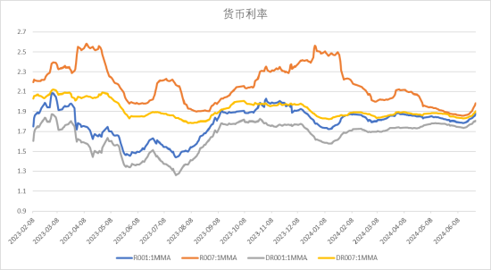 数据来源：Wind，中加基金；截至2024年6月30日。