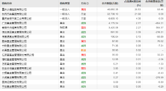 数据来源：Wind 截止日期：2024年3月31日