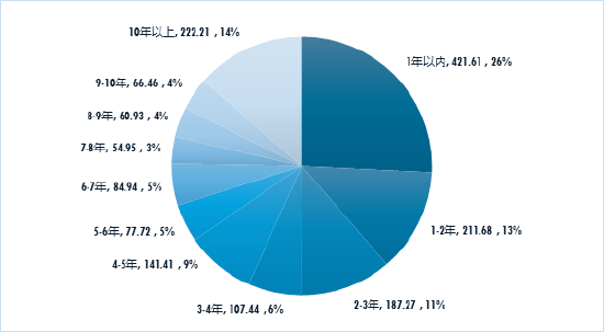 来源：Wind，上海证券基金评价研究中心。截止日期：2024/6/30