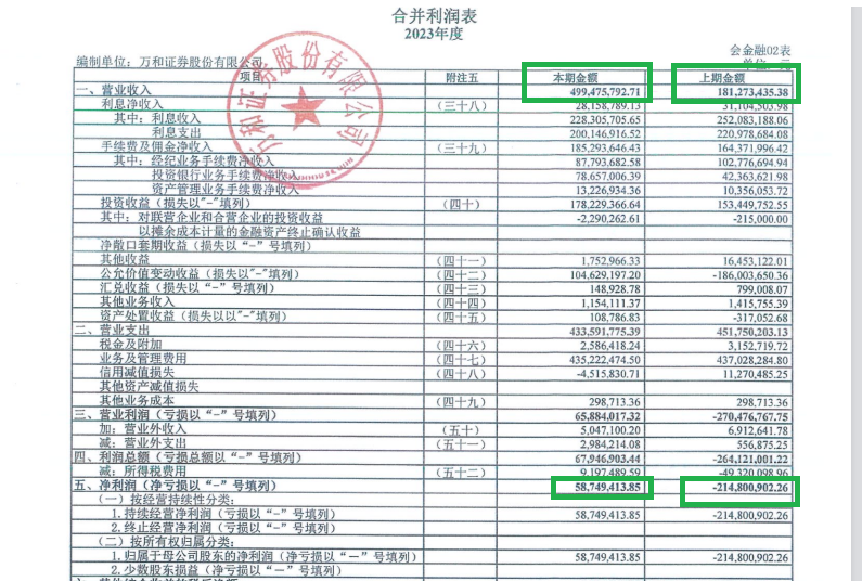 来源：重组草案