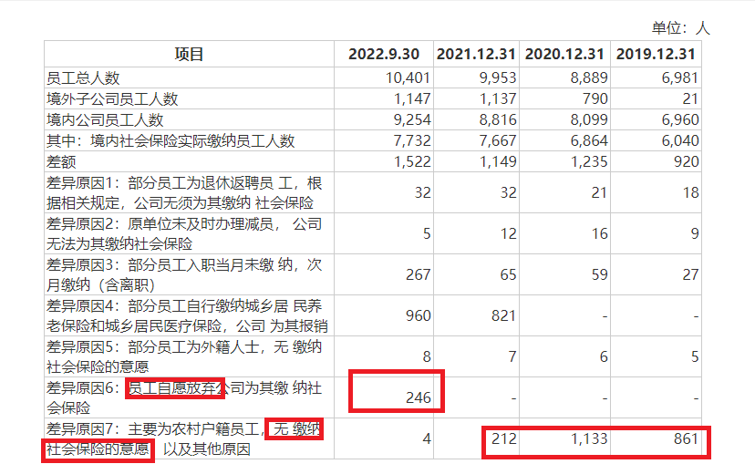 来源：通力股份招股书