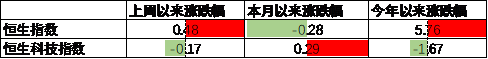 数据来源：Wind，中加基金；截至2024年6月23日。