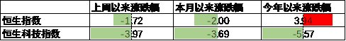 数据来源：Wind，中加基金；截至2024年6月30日。