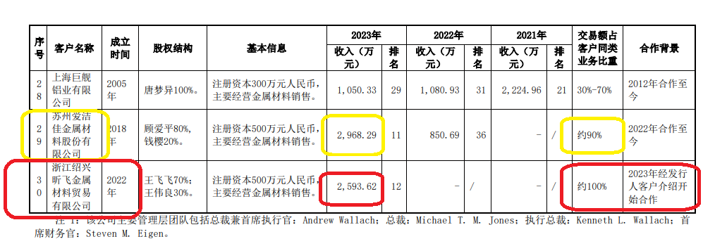 来源：永杰新材公告