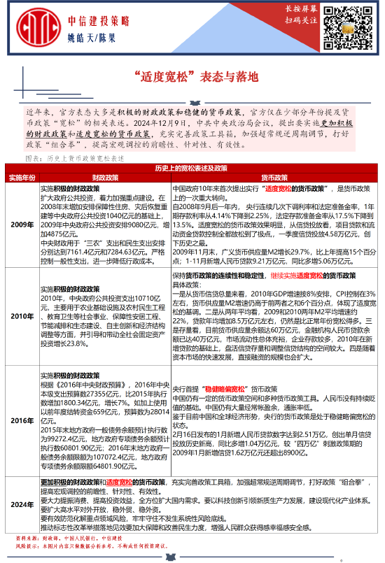 图：中信建投证券首席策略陈果解读“适度宽松”表态与落地