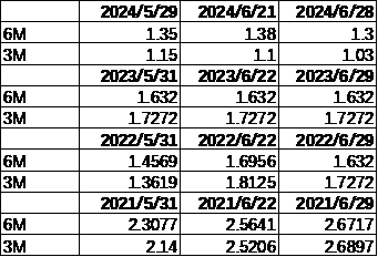 数据来源：Wind，中加基金；截至2024年6月30日。