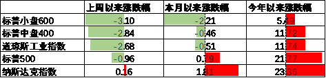 数据来源：Wind，中加基金；截至2024年10月25日。