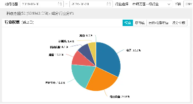 政策点火！三部门发文建设电力系统，涉及算力、电动汽车！硬科技宽基——双创龙头ETF（588330）迎机遇？