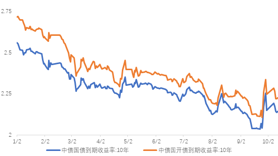 数据来源：wind；时间区间：20240101-20241212，以上数据仅供示意，不预示其未来表现，不构成实际投资建议，投资须谨慎。