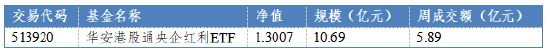 数据来源：Wind，华安基金，截至2024/12/20