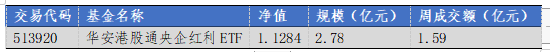 数据来源：Wind，华安基金，截至2024/7/26