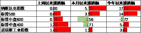 数据来源：Wind，中加基金；截至2024年6月23日。