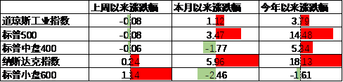 数据来源：Wind，中加基金；截至2024年6月30日。